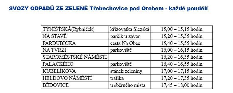 Mobilní svoz odpadů ze zeleně bude probíhat každé pondělí od  4.5.2026 do  2.11.2026 mimo státních svátků. Kontejnery v obcích budou obsluhovány pracovníky Technických služeb a jsou přistaveny vždy na víkend. Kromě mobilního svozu můžete také využít kontejner na bio odpad v areálu Technických služeb na Heldově náměstí 528 v otevírací době TS nebo Sběrný dvůr, který je od 2.4.2026 dočasně přemístěn do ulice Tyršova pod čerpací stanicí (bývalý areál HOFRmetalu). Otevírací doba SD: Úterý 9-14h Čtvrtek 15-18h Sobota 9-12h