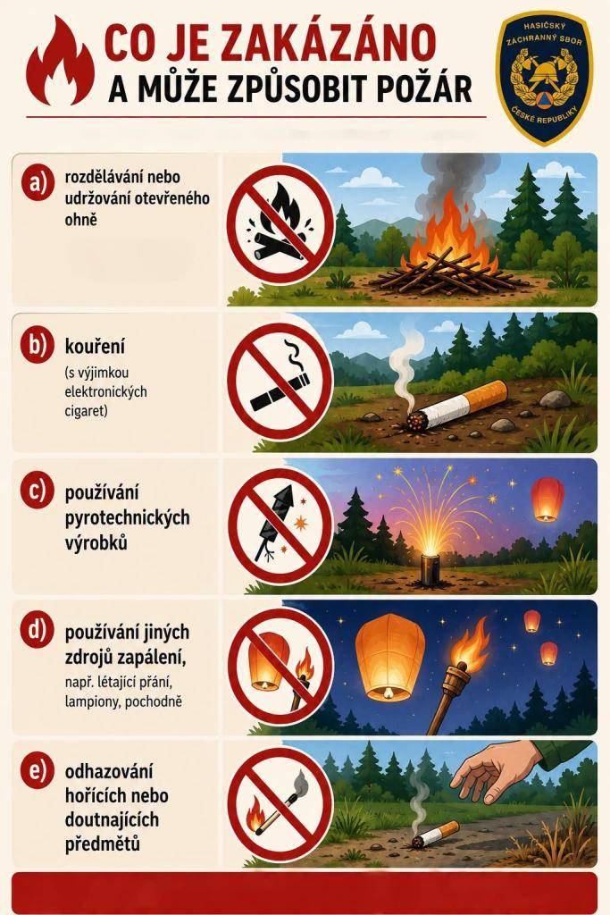 Momentálně prožíváme další vlnu velmi vysokých teplot. Ty s sebou přinášejí komplikace nejen pro lidi, ale i pro zvířata. Dalším rizikem velmi horkého a suchého podnebí je vznik požárů.