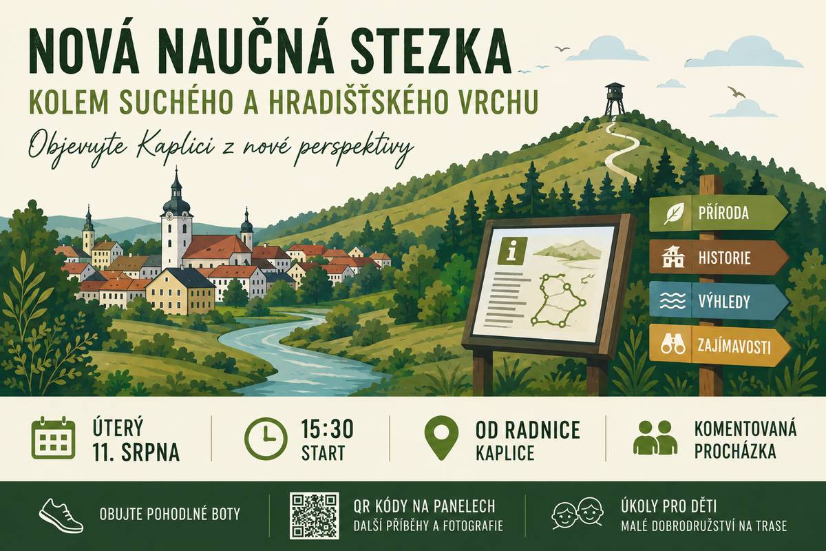 V uplynulých měsících jsme společně s pracovníky Destinační kanceláře Novohradsko–Doudlebsko připravovali novou naučnou stezku kolem Suchého a Hradišťského vrchu. Od prvního nápadu jsme hledali způsob, jak propojit to nejcennější, co okolí Kaplice nabízí – krásu krajiny, meandry řeky Malše, prostředí předhůří Novohradských hor i příběhy míst, kolem kterých možná každý den procházíme. Konečné podobě předcházely dlouhé hodiny plánování, společné procházky terénem i debaty nad průběhem okruhu a jednotlivými zastaveními. Do příprav se zapojili pracovníci destinační kanceláře, zástupci města, odborníci i místní obyvatelé. A nyní je stezka připravena na své první návštěvníky. V úterý 11. srpna v 15:30 vyrazíme společně od kaplické radnice na její slavnostní otevření. Na trase čekají také jednoduché pozorovatelské úkoly pro děti a informační panely doplněné QR kódy, jejichž prostřednictvím můžete objevit další fotografie, příběhy a zajímavosti, na které už na samotných tabulích nezbylo místo. Sraz: úterý 11. srpna v 15:30 před radnicí v Kaplici. Stezky nevznikají jen v krajině. Vznikají také mezi lidmi – z nápadů, rozhovorů a někdy i rozdílných pohledů, které nakonec vedou ke společnému cíli. Budeme rádi, když se po té nové vydáte poprvé právě s námi. Obujte pohodlné boty a pojďte objevovat Kaplici z trochu jiné perspektivy – a ze Suchého vrchu také pěkně z nadhledu.