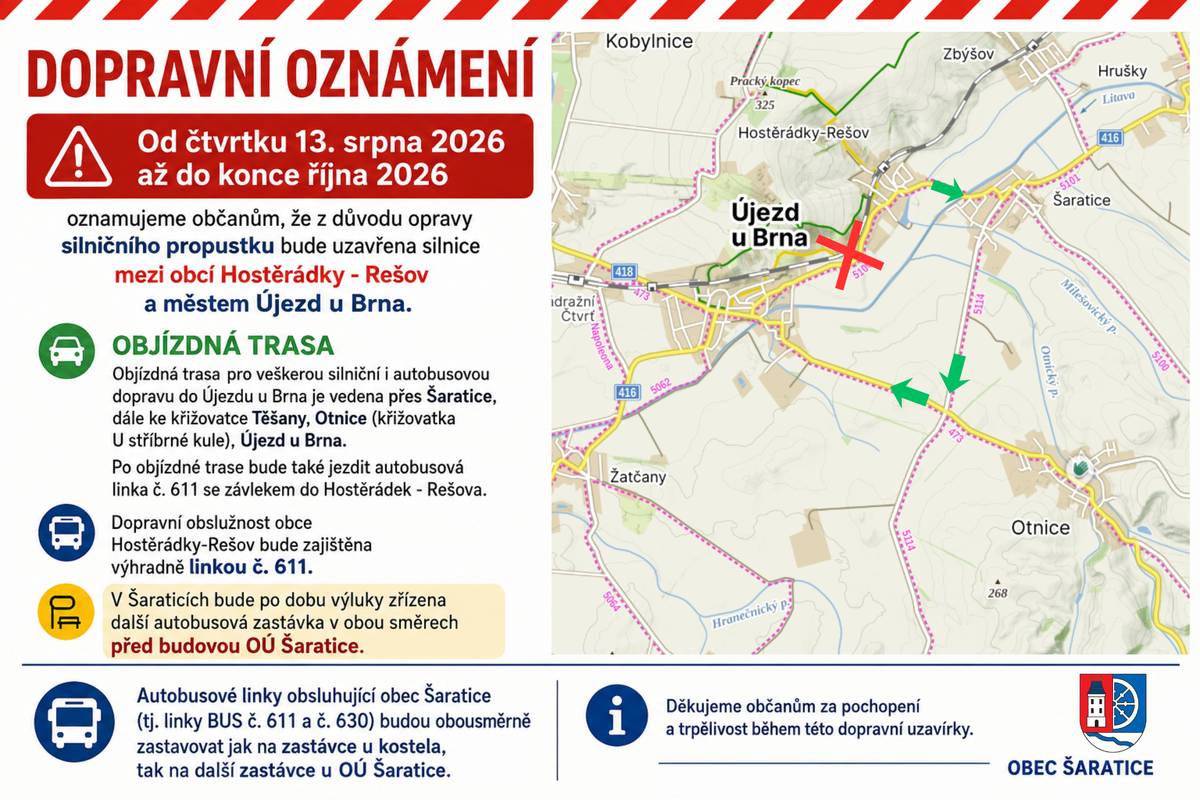 Oznamujeme občanům,  že od čtvrtku 13. srpna 2026 až do konce října 2026 bude z důvodu opravy silničního propustku uzavřena silnice mezi obcí Hostěrádky - Rešov a městem Újezd u Brna. Objízdná trasa  pro veškerou siliční i autobusovou dopravu do Újezdu u Brna vedena přes Šaratice, dále ke křižovatce Těšany, Otnice (křižovatka U stříbrné kule), Újezd u Brna.  Po objízdné trase bude také jezdit autobusová linka č. 611 se závlekem do Hostěrádek- Rešova. Dopravní obslužnost obce Hostěrádky-Rešov bude zajištěna výhradně linkou č. 611. V Šaraticích bude po dobu výluky zřízena další autobusová zastávka v obou směrech před budovou OÚ Šaratice. Autobusové linky obsluhující obec Šaratice (tj. linky BUS č. 611 a č.630) budou obousměrně zastavovat jak na zastávce u kostela, tak na další zastávce u OÚ Šaratice.