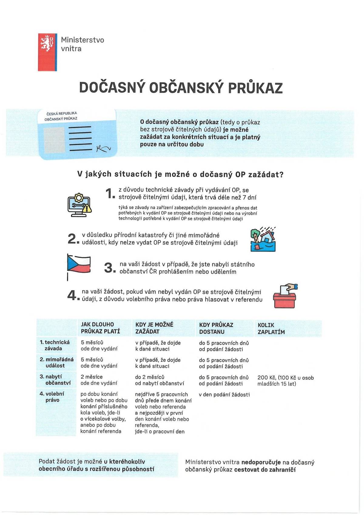 📌Ministerstvo vnitra připomíná důležité informace k vydávání občanských průkazů a cestovních pasů před volbami. Pokud vám platnost dokladu končí, nenechávejte jeho výměnu na poslední chvíli. Občanský průkaz i cestovní pas lze za určitých podmínek vyřídit také ve zkrácené lhůtě. Praktické informace k vydávání dokladů před volbami najdete v přiloženém přehled 📑