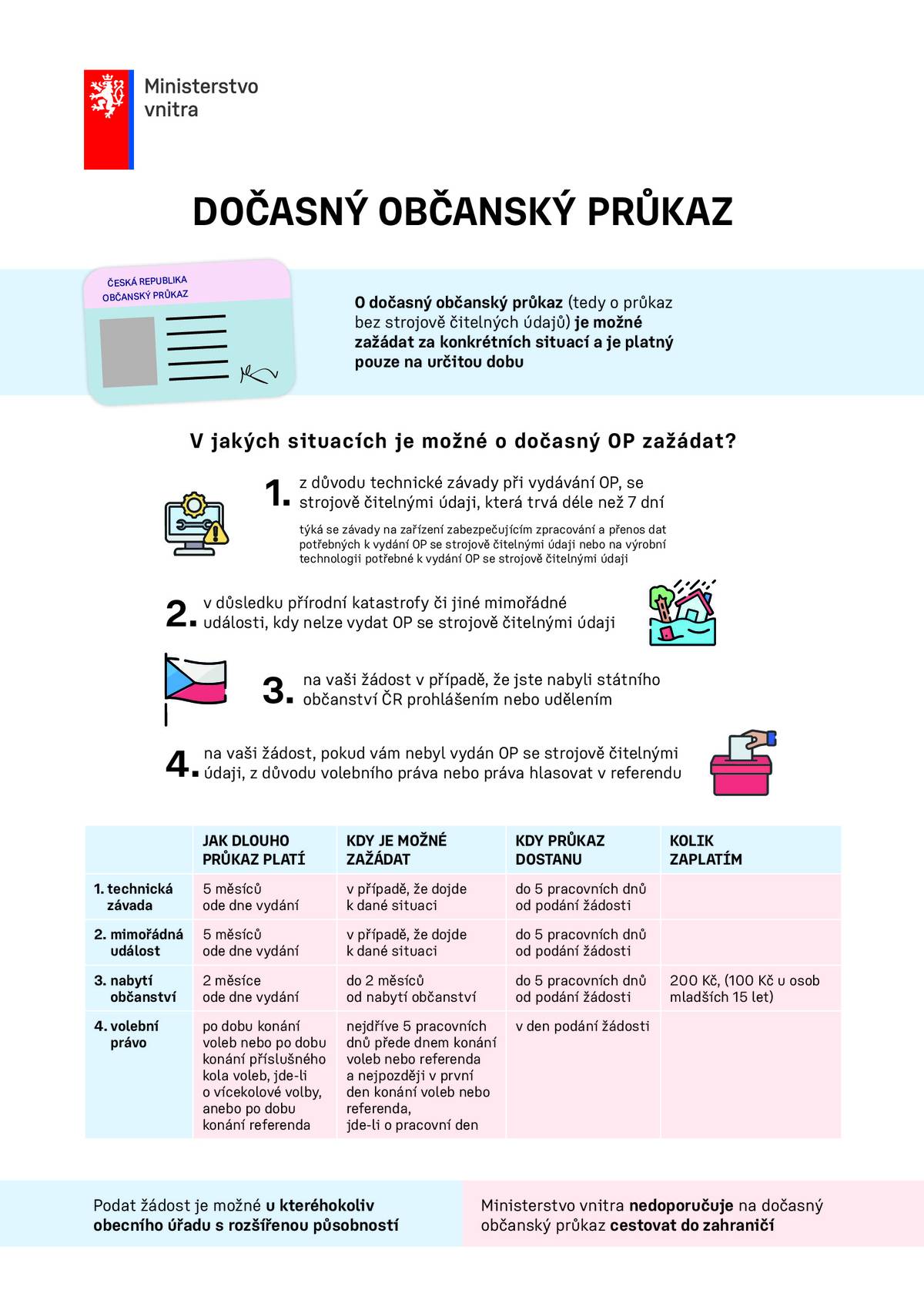 V přiloženém letáčku naleznete informace jak si v případě potřeby včas zajistit vydání nového dokladu.