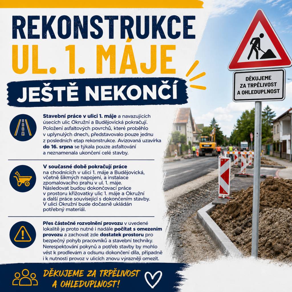 Práce v ul. 1. máje a navazujících úsecích ul. Okružní a Budějovická pokračují. Položení asfaltových povrchů, které proběhlo v uplynulých dnech, představovalo pouze jednu z posledních etap rekonstrukce. Avizovaná uzavírka do 16. srpna se týkala pouze asfaltování a neznamenala ukončení celé stavby.