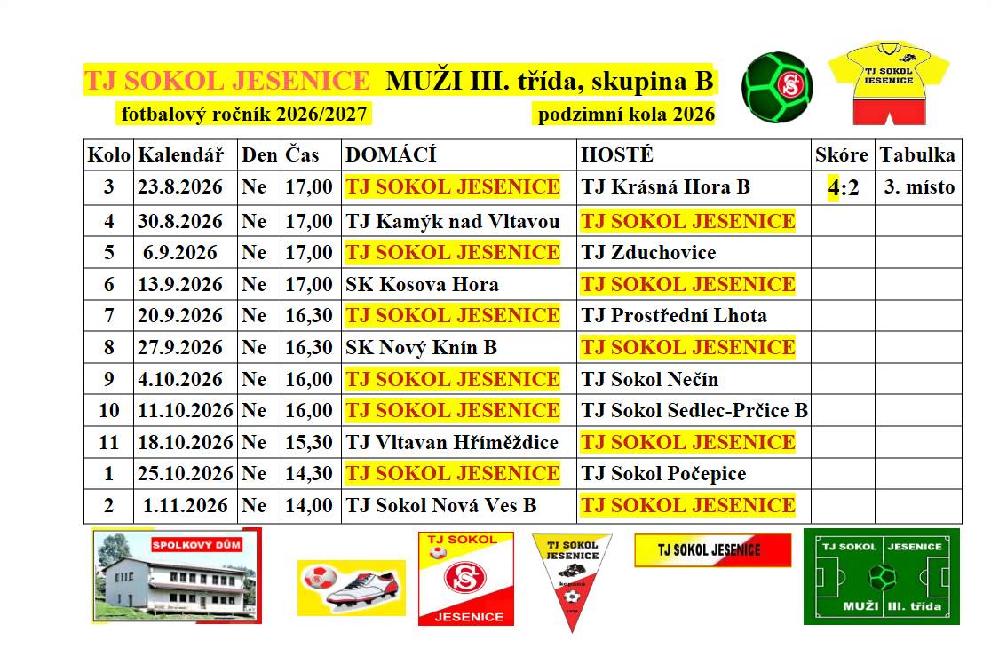 TJ SOKOL JESENICE Muži III. třída, skupina B - aktuální výsledky zápasů fotbalového ročníku 2026-2027.