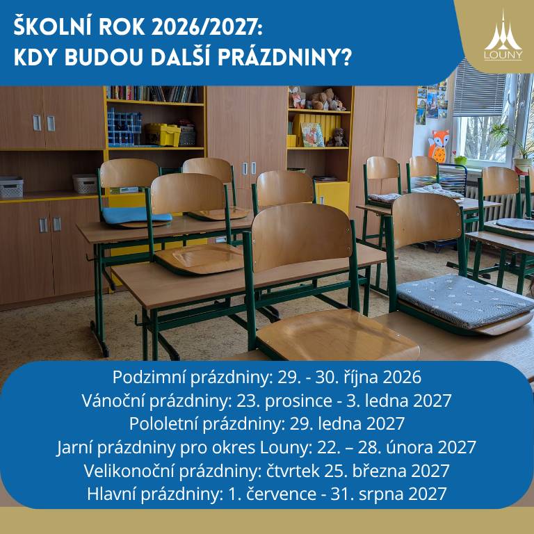 Jedny prázdniny školákům sice pomalu končí, ale víte, kdy budou začínat ty další? Termíny prázdnin, začátku a konce školního roku i dalších důležitých dnů stanovuje Ministerstvo školství, mládeže a tělovýchovy. Školní rok 2026/2027 začne v úterý 1. září 2026. První volno čeká žáky už na konci října – podzimní prázdniny připadnou na čtvrtek 29. a pátek 30. října 2026. Vánoční prázdniny potrvají od středy 23. prosince 2026 do neděle 3. ledna 2027. A kdy budou mít volno školáci v Lounech? Jarní prázdniny pro okres Louny připadnou na 22.–28. února 2027. Velikonoční prázdniny budou ve čtvrtek 25. března 2027 a vyučování ve druhém pololetí skončí ve středu 30. června 2027. Hlavní prázdniny pak začnou ve čtvrtek 1. července 2027. 📅 Kompletní přehled organizace školního roku 2026/2027 najdete v oficiálním dokumentu MŠMT.