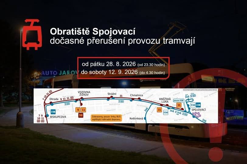 Vážení sousedé, od pátku 28. srpna do soboty 12. září bude kvůli opravě tramvajové trati omezen provoz v oblasti Spojovací. Co se změní?  Tramvaje z centra 9, 11 a 98 pojedou pouze do zastávky Vozovna Žižkov. Linka 31 bude od 29. srpna končit na zastávce Kněžská luka, odjíždět bude z provizorní zastávky Spojovací v ulici Hartigova. Současně budou jezdit vložené spoje linky 31 mezi Spojovací, Ohradou a Palmovkou.  Náhradní doprava  V noci bude jezdit náhradní autobus X98 v trase Biskupcova – Ohrada – Spojovací. Přes den lze mezi zastávkami Kněžská luka a Spojovací využít autobusy 146 a X146. Pozor na změnu zastávky Nástupní zastávka tramvají Spojovací bude dočasně přesunuta do Hartigovy ulice, přibližně 80 metrů za křižovatku se Spojovací. Více info: https://1url.cz/weIiI Při cestě v této oblasti proto počítejte se změnami tras a zastávek. Vaše Praha 3