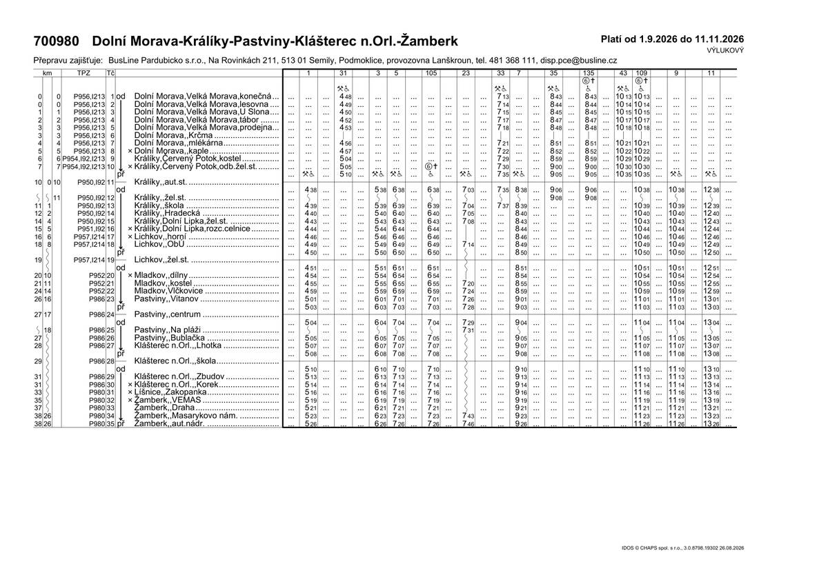 Na přelomu srpna a září budou zahájeny dvě významné uzavírky s dopadem do autobusové dopravy 1) Uzavírka na Dolní Moravě od 1. 9. 2026 Opatření bude stejné jako na jaře. Ve směru z Dolní Moravy pojedou autobusy po objízdné trase pod větřákem. Zastávka Krčma nebude obsluhována. Všechny spoje budou mít odjezd z Dolní Moravy o 5 minut dříve (vyjma školního spoje v 7:13).   1) Úplná uzavírka II/312 Červený Potok - hranice kraje od 31. 8. 2026 Po dobu uzavírky bude zrušena linka 951 Králíky - Hanušovice a bude nahrazena náhradní vlakovou dopravou v trase Lichkov - Dolní Lipka - Hanušovice, přičemž v Dolní Lipce budou zajištěny přípoje do/z Králík a Červené Vody. První ranní spoj v 5:11 z Králík pojede do Hanušovic přímo. Spojení pro školáky z Malé Moravy do Králík bude zajištěno minibusovým svozem. S obcí byla tato skutečnost vyřešena a obec je informována. Výlukové jízdní řády naleznete v příloze.