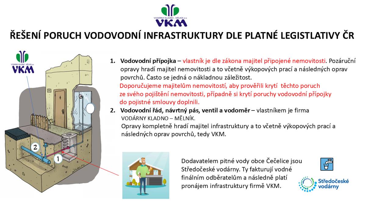 1.Vodovodní přípojka – vlastník je dle zákona majitel připojené nemovitosti. Pozáruční opravy hradí majitel nemovitosti a to včetně výkopových prací a následných oprav povrchů. Často se jedná o nákladnou záležitost. Doporučujeme majitelům nemovitostí, aby prověřili krytí těchto poruch ze svého pojištění nemovitosti, případně si krytí poruchy vodovodní přípojky do pojistné smlouvy doplnili. 2.Vodovodní řád, návrtný pás, ventil a vodoměr – vlastníkem je firma VODÁRNY KLADNO – MĚLNÍK. Opravy kompletně hradí majitel infrastruktury a to včetně výkopových prací a  následných oprav povrchů, tedy VKM.