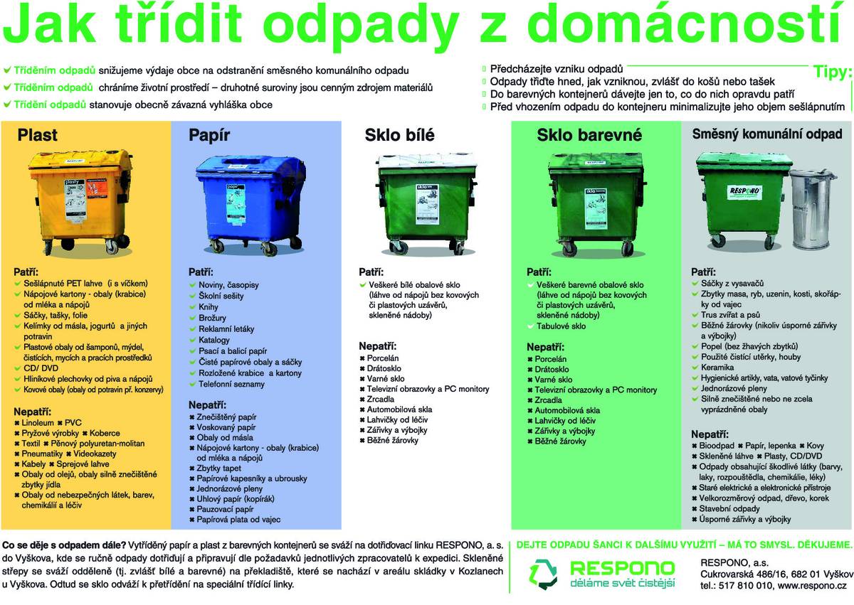 DŮLEŽITÉ UPOZORNĚNÍ: Změna postupu při svozu plastů od 1. září 2026 – kontrola obsahu popelnic! Vážení občané, společnost RESPONO, a.s., která v naší obci zajišťuje svoz a zpracování odpadu, nás informovala o zavedení důslednějších kontrol obsahu nádob na plastové odpady s účinností od 1. září 2026. V poslední době dochází ke zhoršování kvality tříděného plastu a v kontejneru se objevuje stále větší množství odpadu, který tam nepatří. Takto znečištěné plasty nelze přijímat na dotřiďovací lince a zpracovávat k další recyklaci. ⚠️ Co se stane, pokud bude v nádobě na plast nesprávný odpad?   Kontejner s nevhodným obsahem NEBUDE v den svozu plastů vyvezen.   Pracovníci svozové firmy zjištěné pochybení zdokumentují a informují obec.   Nádoba bude vyvezena nejpozději následující pracovní den, avšak její obsah bude odvezen jako SMĚSNÝ KOMUNÁLNÍ ODPAD - tedy s vyššími náklady pro obec a občany.   💡 Proč je správné třídění zásadní i pro vaše peněženky? Pokud budemo odevzdávat znečištěný nebo špatně vytříděný plast, vede to ke zbytečnému navýšení nákladů na svoz a likvidaci odpadu v naší obci. Správné třídění přímo v domácnostech je zásadní pro udržení poplatku ve stávající výši. Děkujeme všem, kteří přistupují ke třídění zodpovědně! Případné podrobnosti k tomu, co do plastu patří a nepatří, naleznete v přiloženém letáku nebo na stránkách společnosti RESPONO, a.s..
