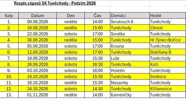 Srdečně všechny zveme na fotbalová utkání SK Tuněchody.