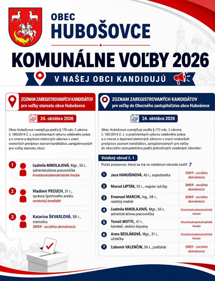 Zverejnenie zoznamu zaregistrovaných kandidátov pre voľby starostu obce Hubošovce a zoznamu zaregistrovaných kandidátov pre voľby do Obecného zastupiteľstva obce Hubošovce