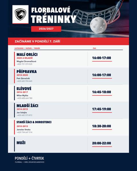 Orel jednota Dolní Bojanovice zve děti a mládež na florbalové tréninky, které začínají v pondělí 7. září v tělocvičně Základní školy. Podrobný rozpis naleznete na webu obce a sociálních sítích Orla.