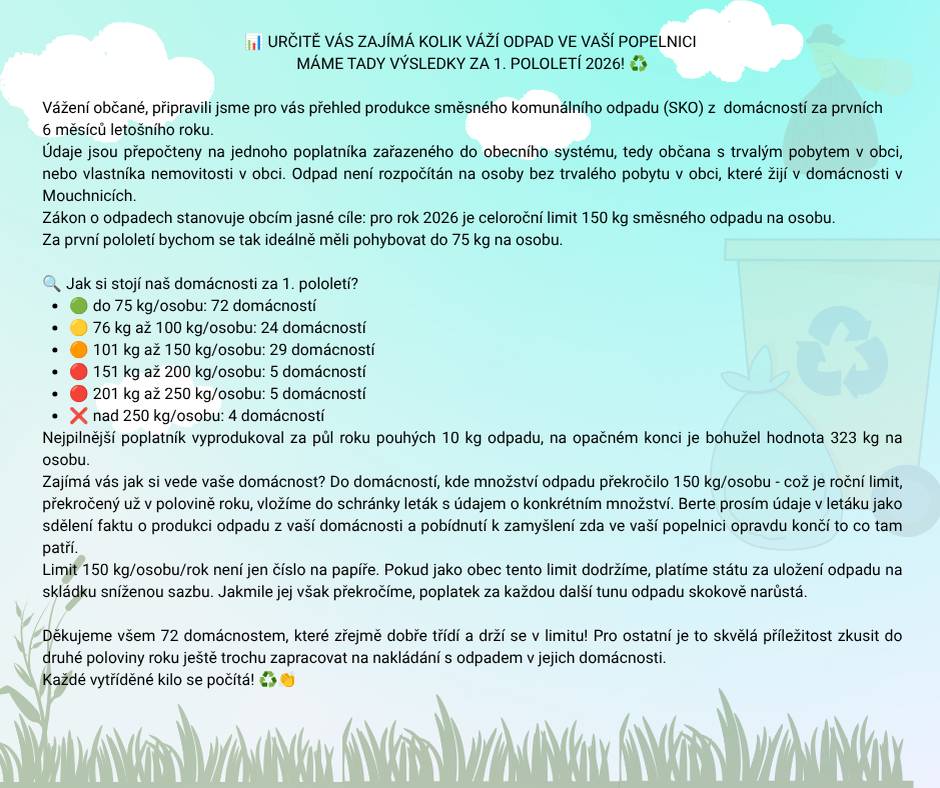Věnujte pozornost informaci o produkci směsného odpadu z domácností za 1. pololetí letošního roku.